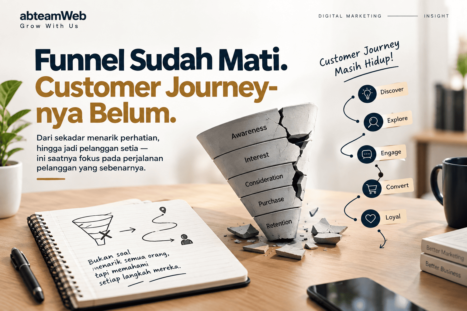 Funnel Sudah Mati. Customer Journey-nya Belum.